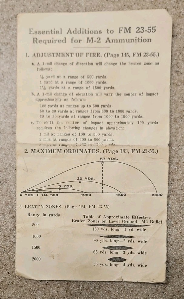 OLD WWII Essential Additions 23-55 pages 145 Required for M-2 Ammunition