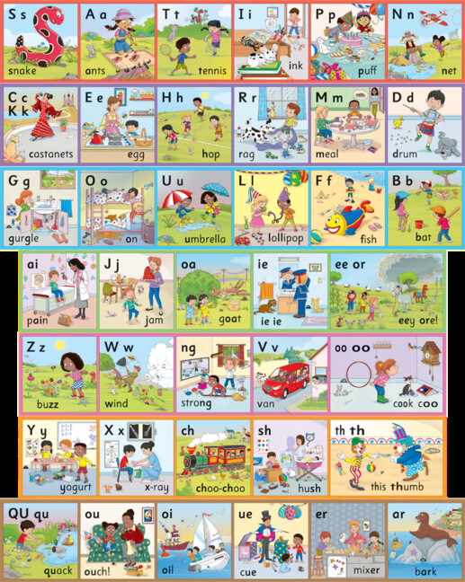 Jolly Phonics Wall Frieze: In Print Letters (American English Edition)