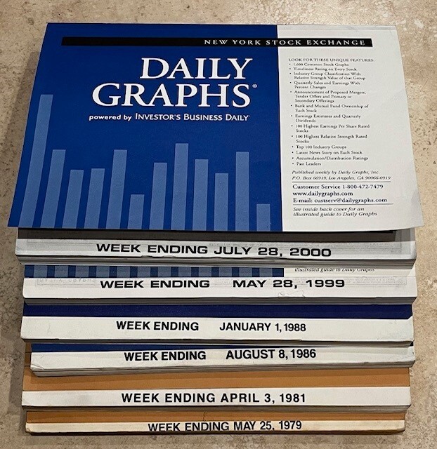 Daily Graphs NYSE (years 1979-1984)