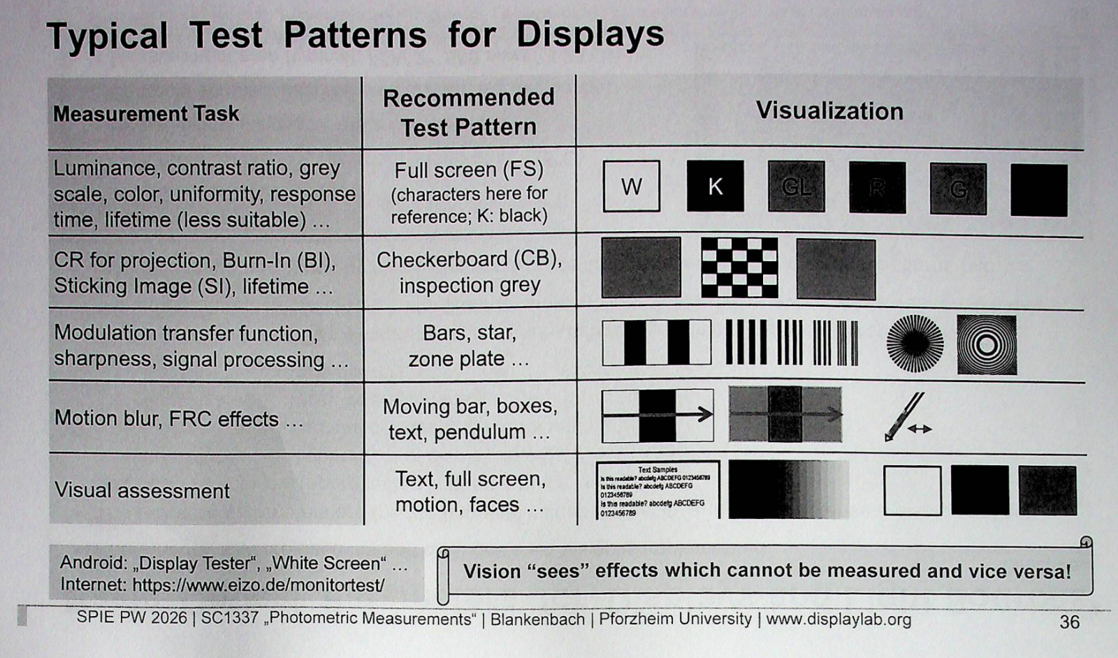 SPIE Course Notes SC1337 Photometric Measurements LEDs Light Sources 134 pages